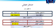 تجميعات القدرات يوم الخميس لفظي أسئله وأجوبة