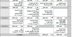 تدريبات حاسب أمثله الصياغه الصف الأول الثانوي فترة أولي