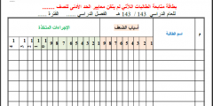 سجل نموذج بطاقة متابعة شاملة
