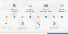 أوراق عمل خطة الأدوات الخاصة بالمعلم جديد 2