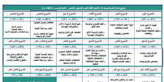 توزيع وتحاضير منهج رياضيات 5 المستوي الخامس ثانوي النظام الفصلي2