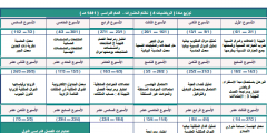 توزيع منهج رياضيات رابع نظام مقررات ثانوي  1