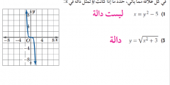 حلول إختبارات وتمارين مادة الرياضيات الصف الثالث النظام الفصلي جديد1