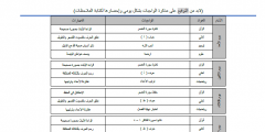 بشرح مميزخطة الأسبوع الثالث عشر بأسلوب جديد 1