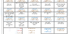 بشكل جديد توزيع مادة العلوم اول ابتدائي الفصل الثاني