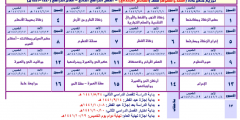تحميل مباشر توزيع منهج مادة الفقة والسلوك الصف السادس الإبتدائي الفصل الثاني جديد 2